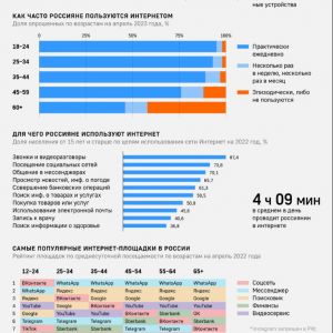 30 сентября День интернета - новости