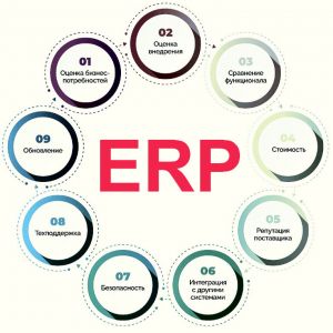 Что такое ERP-системы и чем отличается от CRM - 2